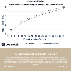 Torneira Monocomando Alta para Banheiro Inox (Bell Cromada)