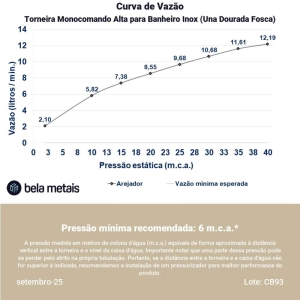 Torneira Monocomando Alta para Banheiro Inox (Una Ouro Fosca)