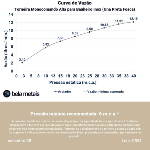 Torneira Monocomando Alta para Banheiro Inox (Una Preta Fosca)