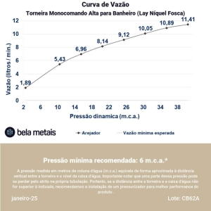 Torneira Monocomando Alta para Banheiro (Lay Níquel Fosca)