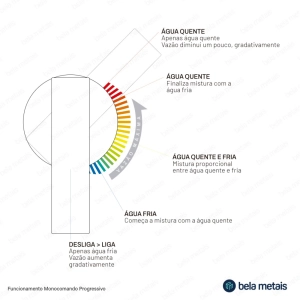 Torneira Monocomando Alta para Banheiro (Lay Preta Fosca)