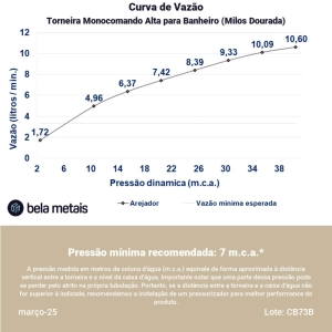 Torneira Monocomando Alta para Banheiro (Milos Dourada)