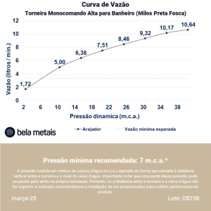 Torneira Monocomando Alta para Banheiro (Milos Preta Fosca)
