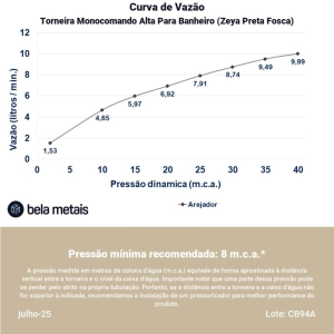 Torneira Monocomando Alta para Banheiro (Zeya Preta Fosca)