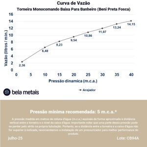 Torneira Monocomando Baixa para Banheiro (Beni Preta Fosca)