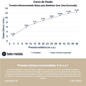 Torneira Monocomando Baixa para Banheiro Inox (Una Escovada)