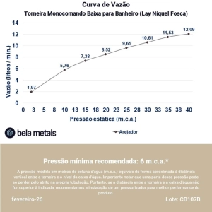 Torneira Monocomando Baixa para Banheiro (Lay N&iacute;quel Fosca)