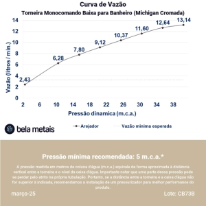 Torneira Monocomando Baixa para Banheiro (Michigan Cromada)