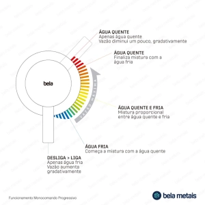 Torneira Monocomando Baixa para Banheiro (Milos Dourada)