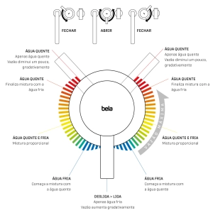 Torneira Monocomando com Ducha de Cozinha Inox (Fiji Grafite Fosca)