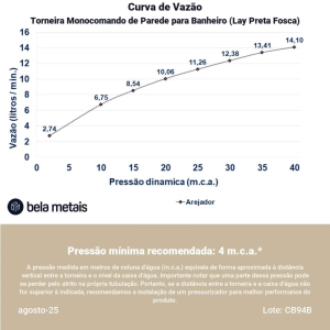 Torneira Monocomando de Parede para Banheiro (Lay Preta Fosca)