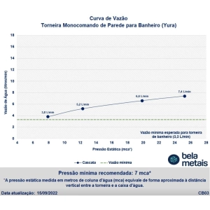 Torneira Monocomando de Parede para Banheiro (Yura Dourada) - Outlet