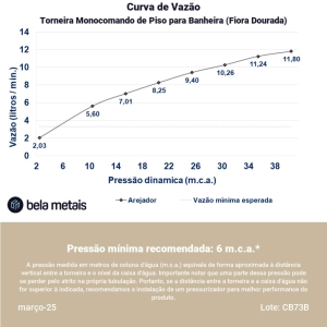 Torneira Monocomando de Piso para Banheira (Fiora Dourada)