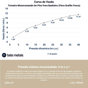 Torneira Monocomando de Piso para Banheira (Fiora Grafite Fosca)