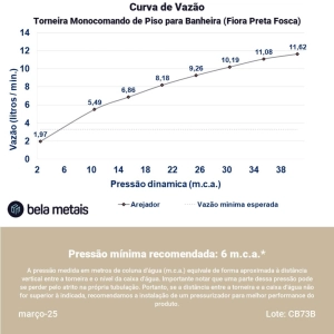 Torneira Monocomando de Piso para Banheira (Fiora Preta Fosca)