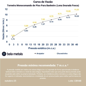 Torneira Monocomando de Piso para Banheira (Lena Dourada Fosca)