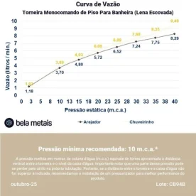 Torneira Monocomando de Piso para Banheira (Lena Escovada) - Outlet Produto Torneira Monocomando de Piso para Banheira (Lena Escovada) - Outlet