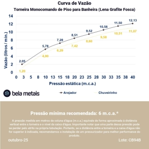 Torneira Monocomando de Piso para Banheira (Lena Grafite Fosca)