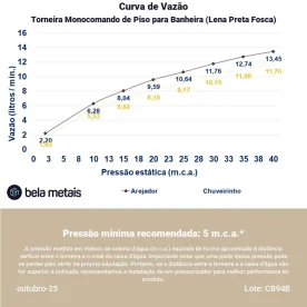 Torneira Monocomando de Piso para Banheira (Lena Preta Fosca) Produto Torneira Monocomando de Piso para Banheira (Lena Preta Fosca)