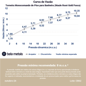 Torneira Monocomando de Piso para Banheira (Maule Ros&eacute; Gold Fosca)
