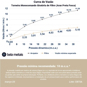 Torneira Monocomando Girat&oacute;ria de Filtro (Aran Preta Fosca)