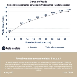 Torneira Monocomando Girat&oacute;ria de Cozinha Inox (Malta Escovada)
