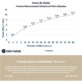 Produto Torneira Monocomando Giratória de Filtro (Ubatuba Ouro Fosca) - Outlet