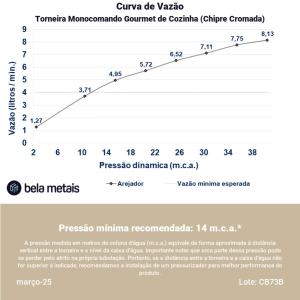 Torneira Monocomando Gourmet de Cozinha (Chipre Cromada)