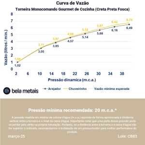 Torneira Monocomando Gourmet de Cozinha (Creta Preta Fosca)
