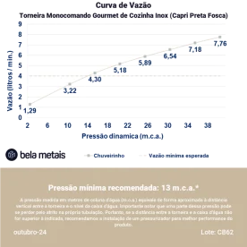Produto Torneira Monocomando Gourmet de Cozinha Inox (Capri Preta Fosca) - outlet