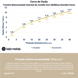Torneira Monocomando Gourmet de Cozinha Inox (Maldivas Ouro Fosca)