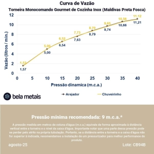 Torneira Monocomando Gourmet de Cozinha Inox (Maldivas Preta Fosca)