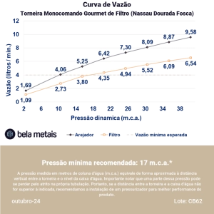 Torneira Monocomando Gourmet de Filtro (Nassau Dourada Fosca)