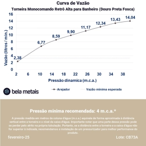 Torneira Monocomando Retr&ocirc; Alta para Banheiro (Douro Preta Fosca)