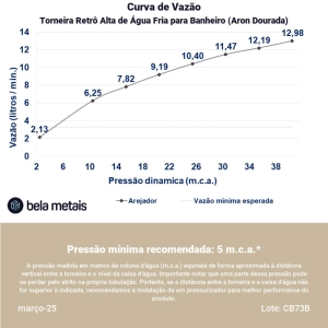 Torneira Retr&ocirc; Alta de &Aacute;gua Fria para Banheiro (Aron Dourada)